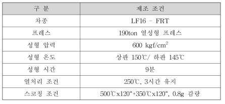 2~3차년도 마찰재 제조 조건