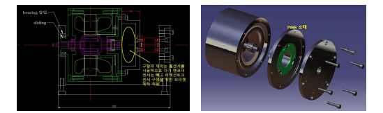구형파 제어를 위한 홀센서 모듈 설계 및 적용 방안