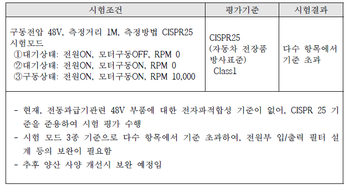 전동과급기 전자파 적합성 시험 평가