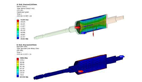 선진사 (BorgWarner) 전동과급기의 회전자의 응력 분포