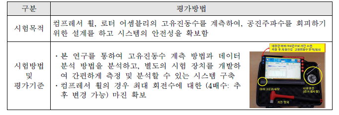 컴프레서 휠 및 로터의고유진동수 계측