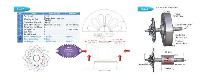 열박음 회전자용 전동기 설계