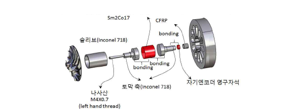 열박음 회전자 형상 및 구성요소 (Plan A)