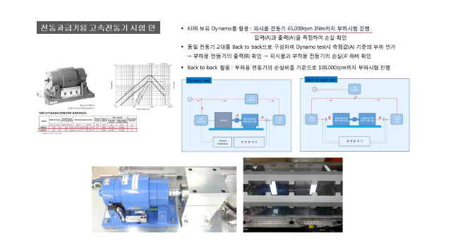 3kW, 65,000rpm 고속용 모터 다이나모 성능시험 장치(한국전기연구원)