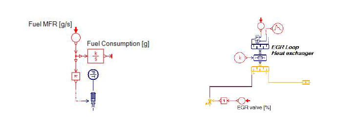 연료공급 및 EGR Loop Diagram