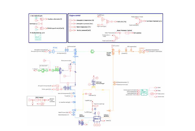 통합 모델링 Diagram