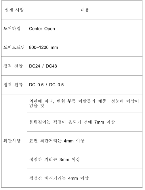 도어개폐장치 모듈 사양표