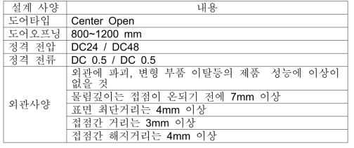 승강장문잠금장치 Specification