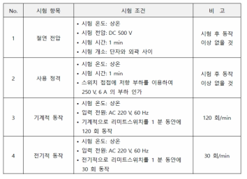 승강장문잠금장치 모듈 정량적 목표 항목