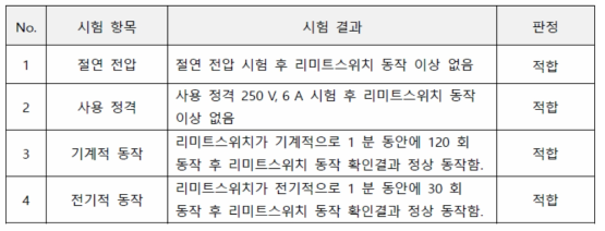 승강장문잠금장치 모듈 공인기관입회시험 결과