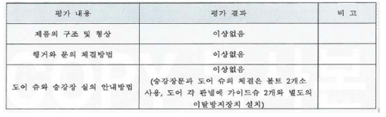 승강장문잠금장치 모듈 공인시험 결과