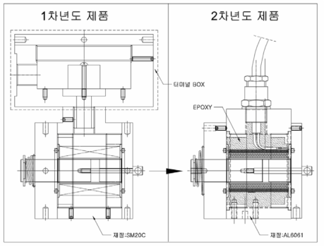 Solenoid Ass’y 변경도