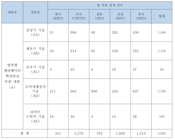 특허 검색 결과