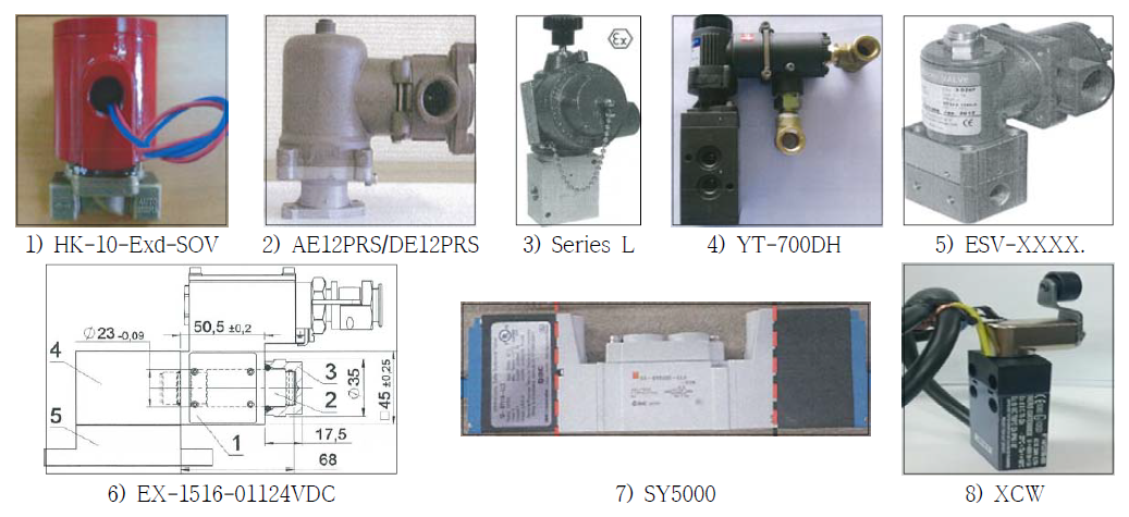 Solenoid 및 Limit switch의 Benchmarking 제품분석