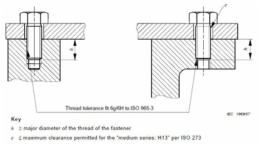 Tolerances and clearance for threaded fasteners