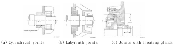 Example of joints for rotating machine