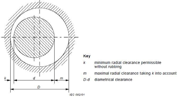Joints of shaft glands of rotating machine