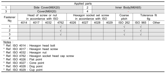 Special Fasteners