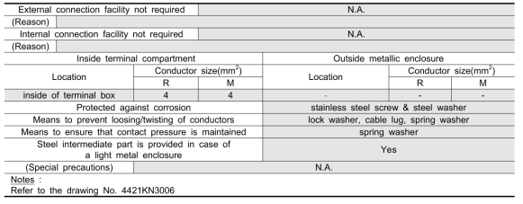 Connection facilities for earthing or bonding conductors