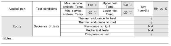 Test for non-metallic enclosures or parts of enclosures