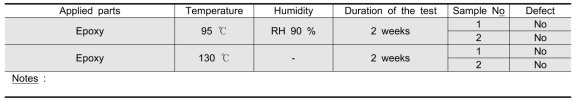 Thermal endurance to heat