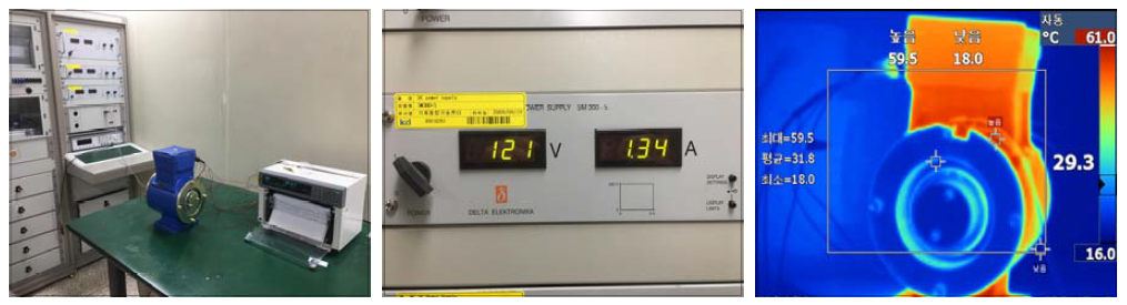 Temperature measurement