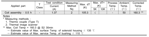 Temperature measurement