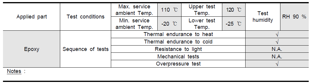 Test for non-metallic enclosures or parts of enclosures