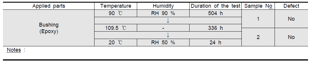 Thermal endurance to heat