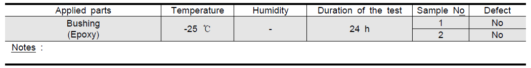 Thermal endurance to cold