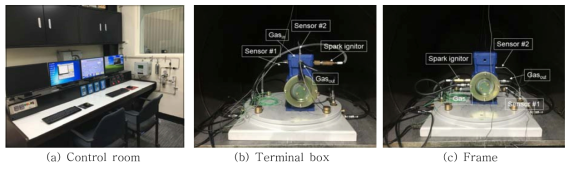 Determination of explosion pressure(Reference pressure)