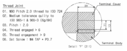 Cable entry 접합면 구조-Threaded joints (1차 년도)