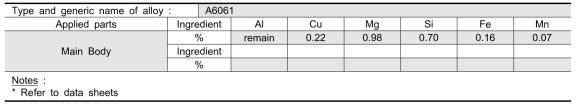 Material composition