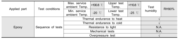 Test for non-metallic enclosures or parts of enclosures