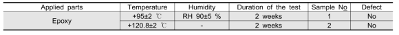 Thermal endurance to heat