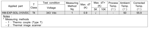 Temperature measurement