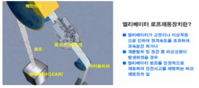 로프 브레이크