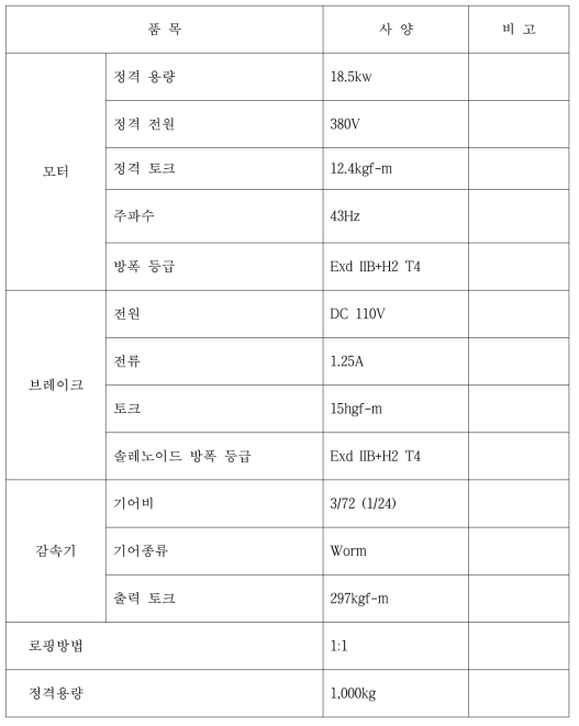 권상기 Specification