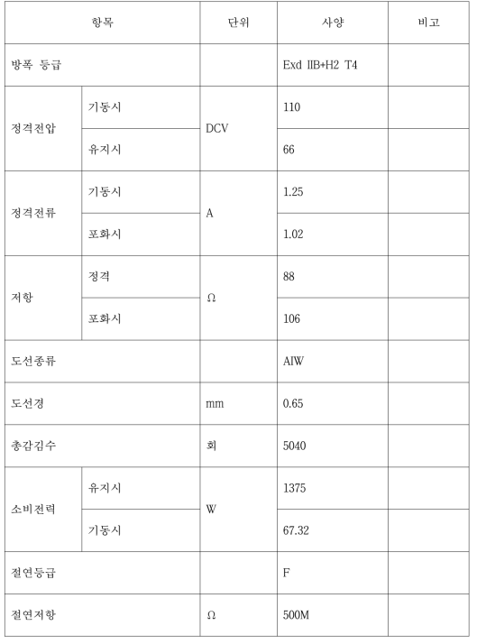 솔레노이드 Specification