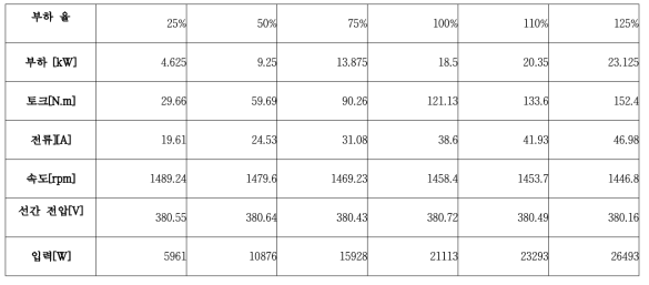 Motor Data