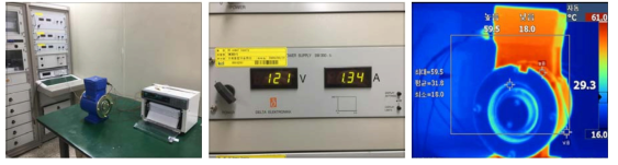 Temperature Measurement