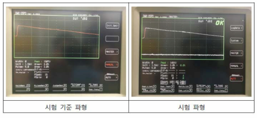 전압 시험