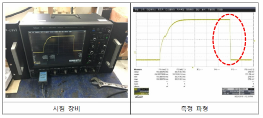 구속시간 측정 시험