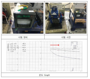 코일온도 측정 시험