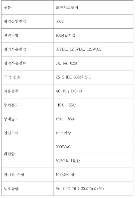 수동복귀형 리미트 스위치 사양