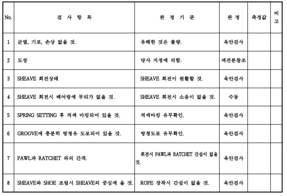 조속기 모듈 자체평가결과