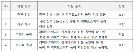 조속기 모듈 공인기관입회시험 결과