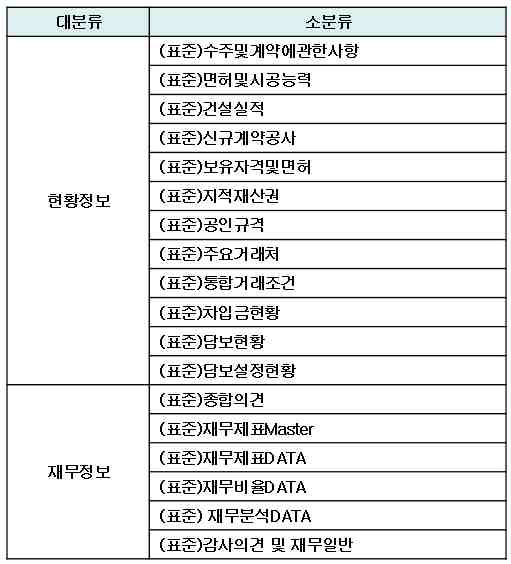 전송데이터 – 재무 정보