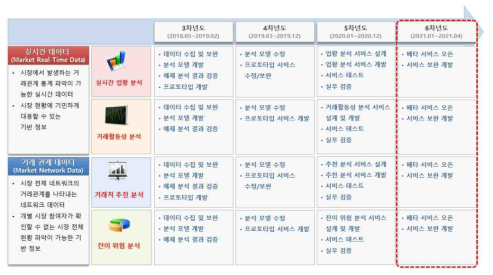 2021년 주관기관의 계획