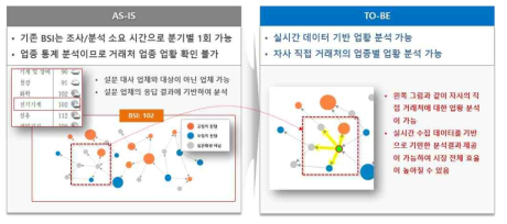 실시간 업황분석 서비스